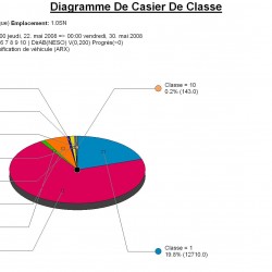 Répartition comptage